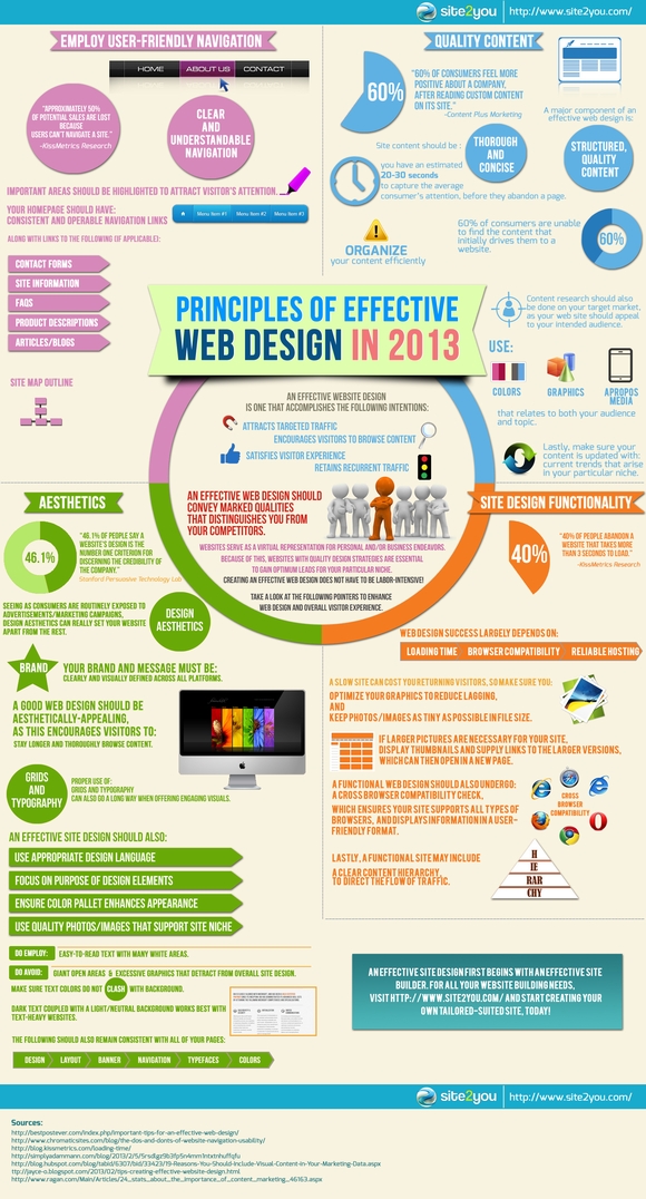 Principles Of Effective Web Design In 2013
